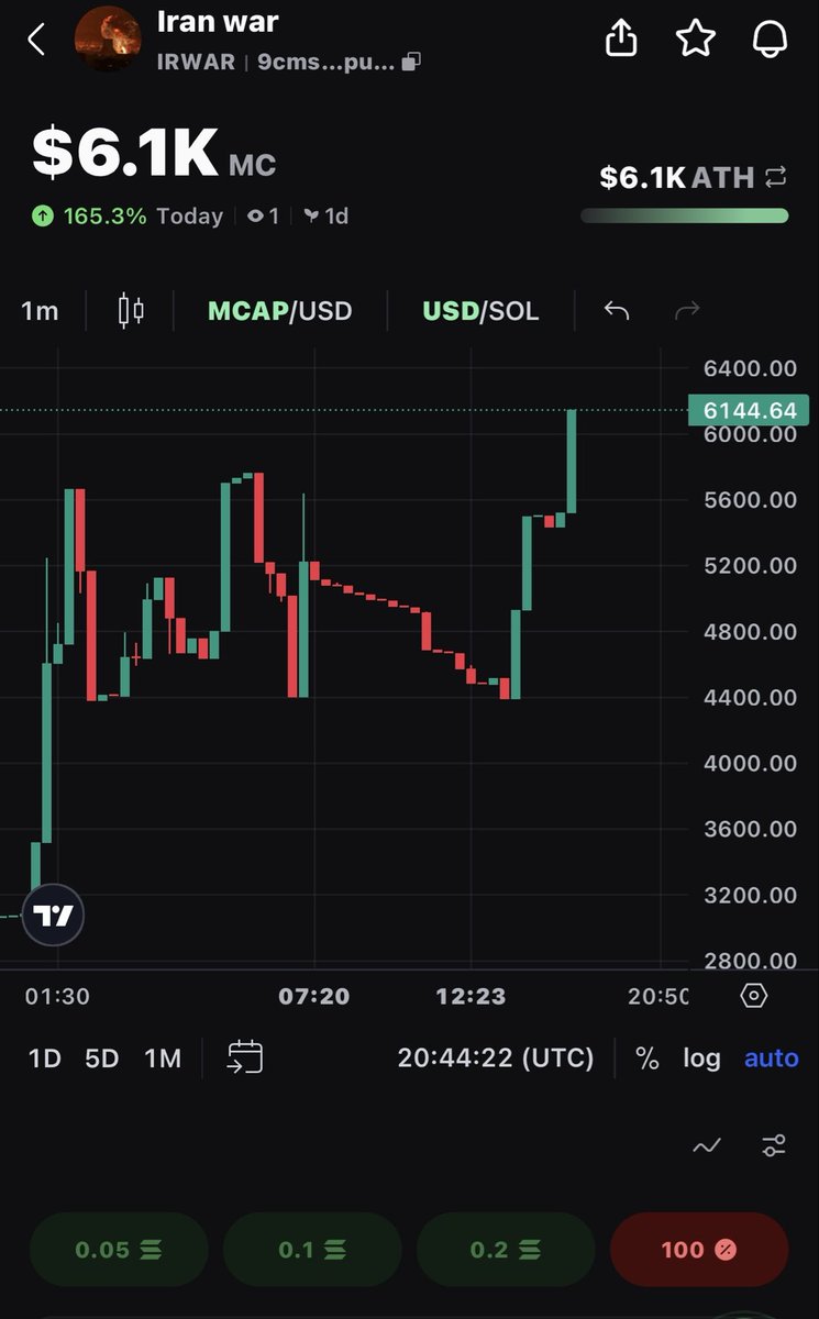 PumpVision🧠🚀🚀🚀 tweet media