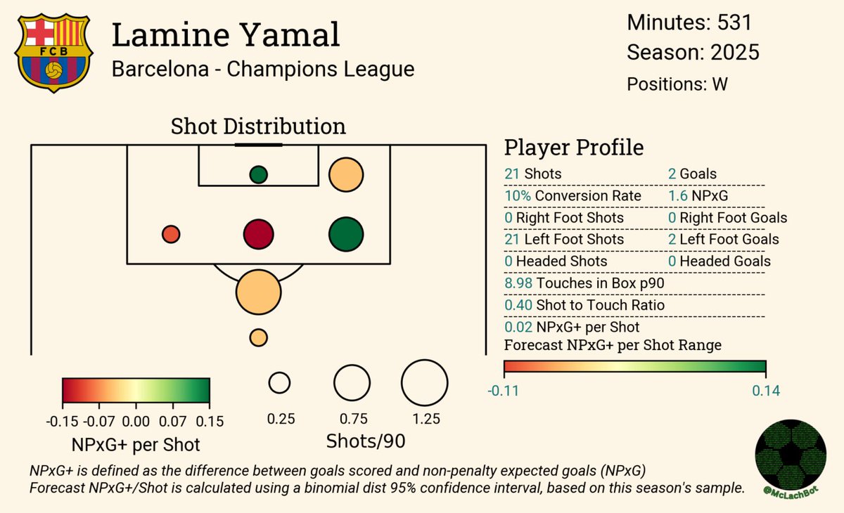 Los Blancos Hunter tweet media