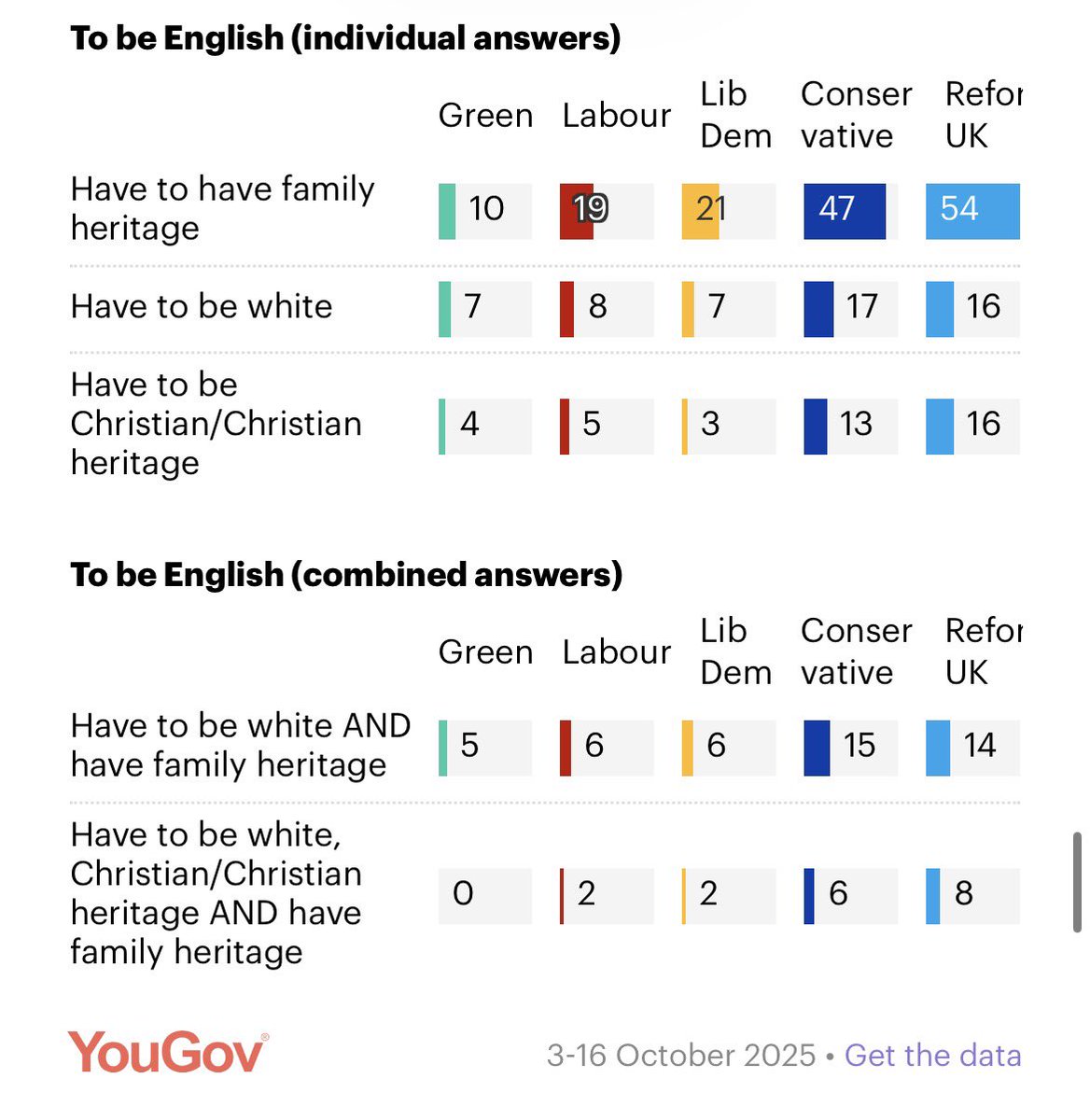 Emma 💛💙🇩🇰🇬🇧🇪🇺 tweet media
