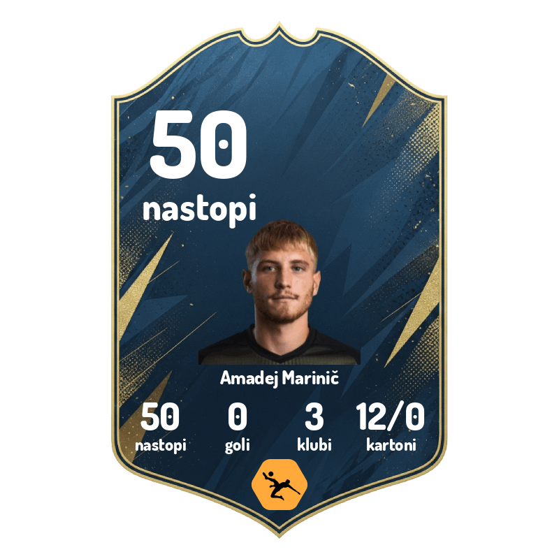 50 - 25-letni levi bek Amadej Marinič je včeraj prišel do svojega petdesetega nastopa v slovenski prvi ligi. Nastopal je za tri prvoligaše, gola še ni dosegel.