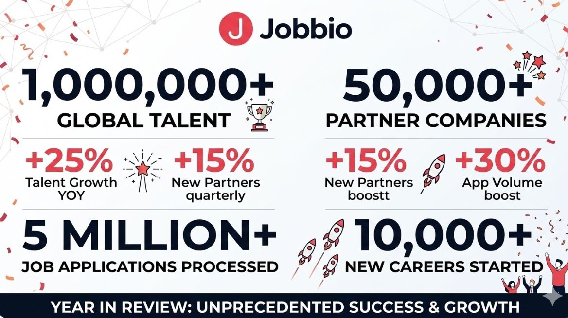 SimoneM97198's tweet image. "Jobbio connects 15K+ companies with talent. AI matching achieving record placements.

Numbers like these validate what Nicole Junkermann saw early. 

#Jobbio #15KCompanies #AImatching #RecordPlacements #NicoleJunkermann"