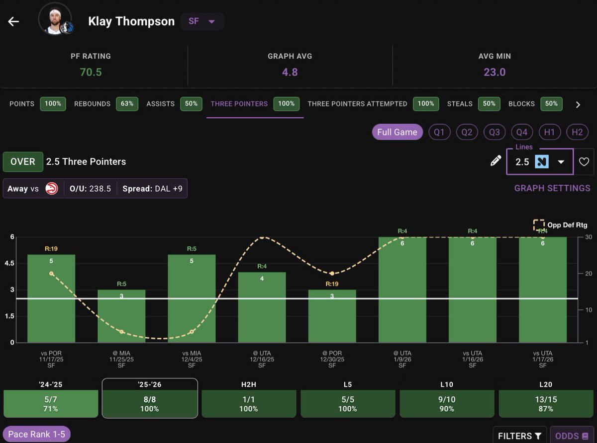 PropFinder tweet media