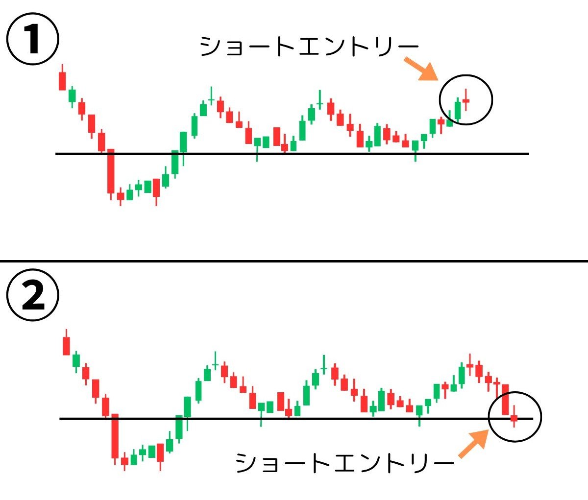 for521's tweet photo. これが分からないと
ゴールドで勝つのは難しい。

【問題】
期待値が高いエントリーはどれ？

わかった人は
「エントリー」とリプで回答。

いいねしておくと
あとで答えを出します。 https://t.co/kPdaym7u1K