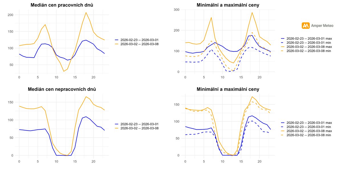 Amper Meteo 🇨🇿 🇺🇦 tweet media