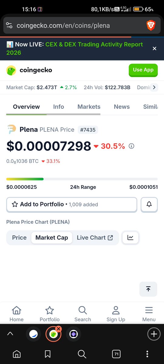 #plena $plena You have been scammed by a group of Indians.
New scams will start noahai soon, don't fall into the trap #noahai big scammer stay away