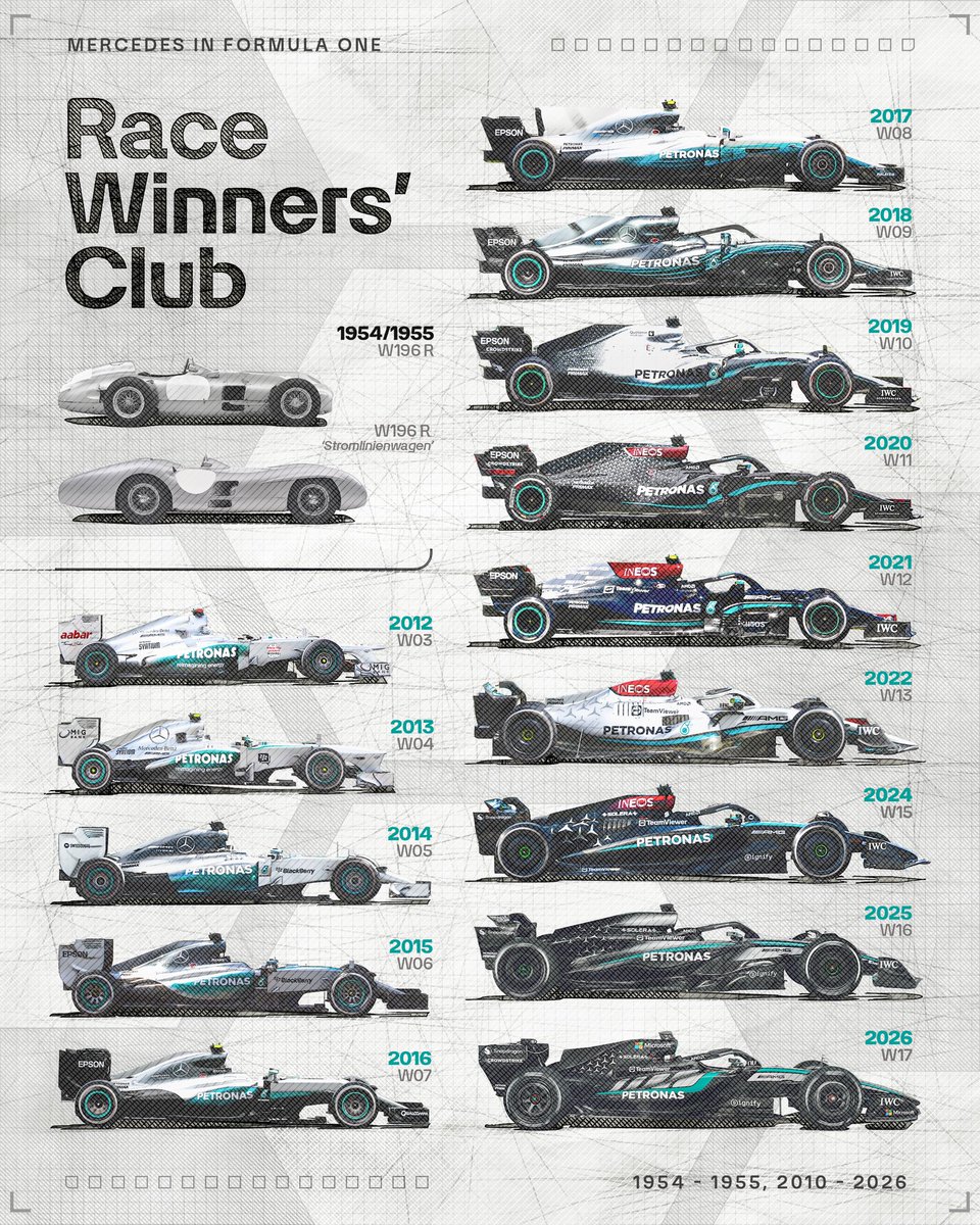 Mercedes-AMG PETRONAS F1 Team tweet media