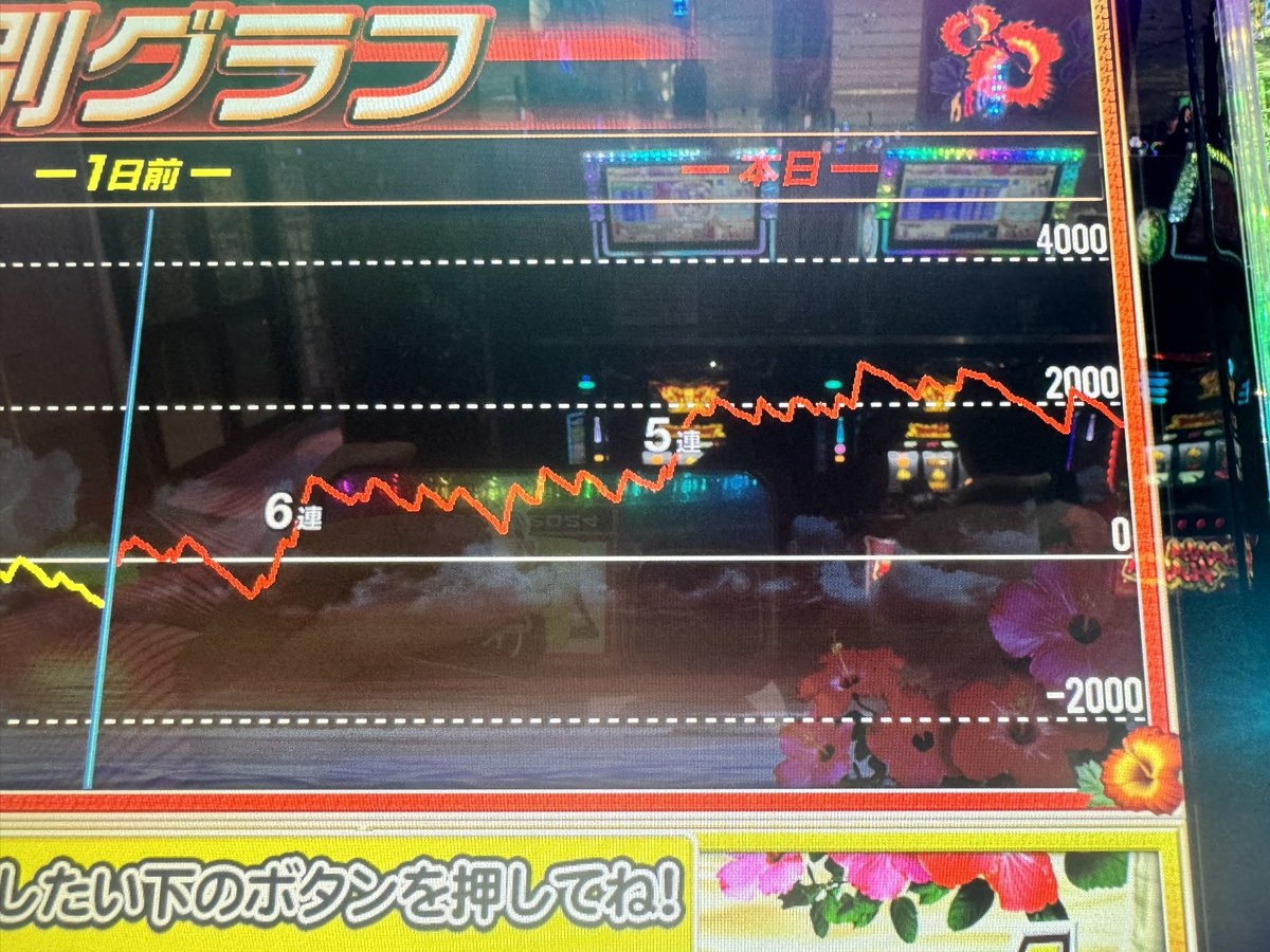 もり田@サブ垢【ハナハナ専業】 tweet media