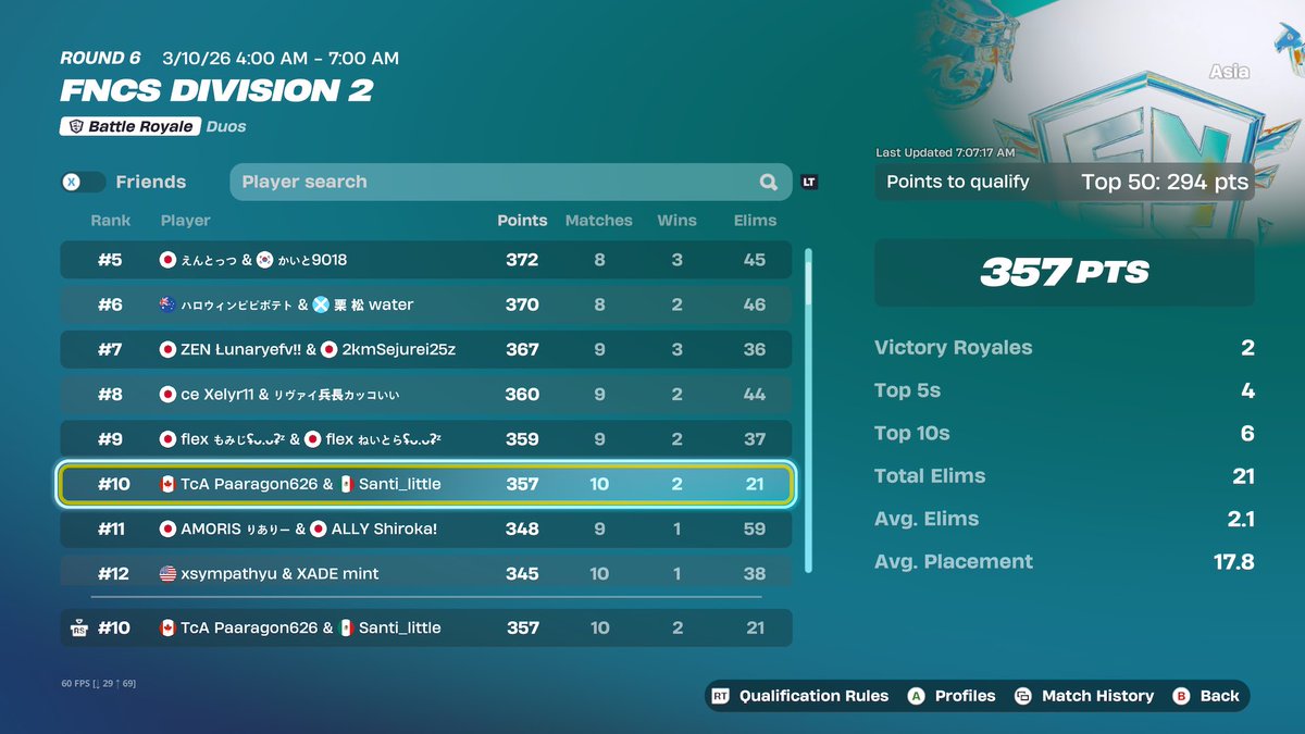 TcA Paaragon777 tweet media