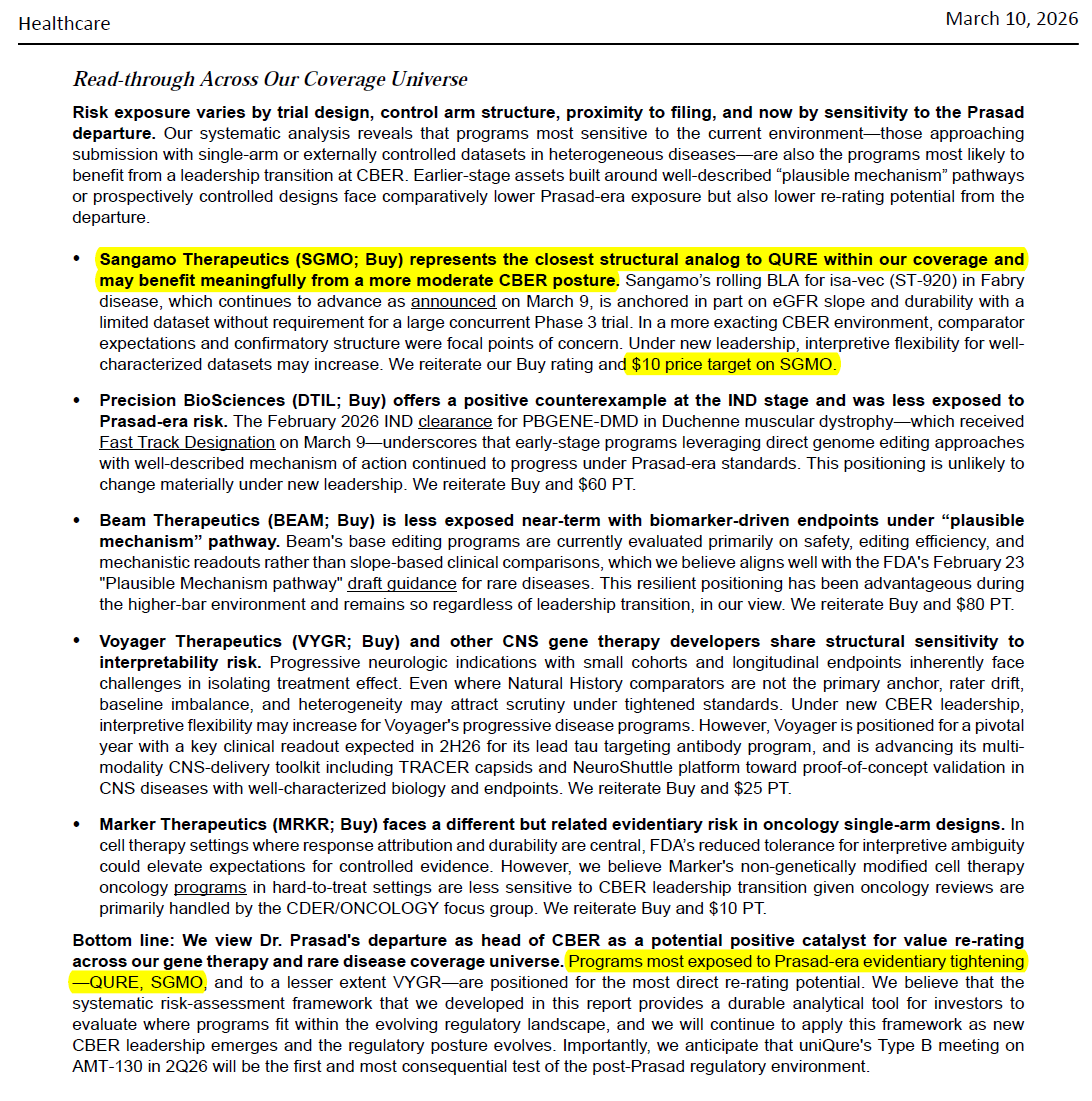 BiotechAnalysst's tweet photo. HCW says $SGMO represents the closest structural analog to $QURE within our coverage and
may #benefit #meaningfully from a more moderate CBER posture. PT $10 upside pot 2300% https://t.co/aWARxDrxak