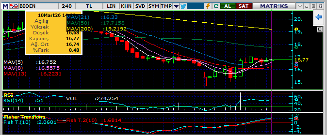 #bioen
takasa çekilen malların maliyeti yukarda kalmış 🤔