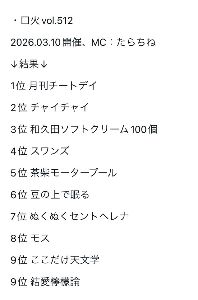 gakuyasode's tweet photo. 楽屋Aオーディションバトルライブ
口火vol.512

1位は月刊チートデイさん

5/6・5/7のアンダー・口火入替バトル進出です

順位
https://t.co/Vdp35xM30v

配信購入3/24まで
https://t.co/lbiQEx91kN

次回3/11開催
https://t.co/aTwurOvNBN https://t.co/Hn56uZcDJm