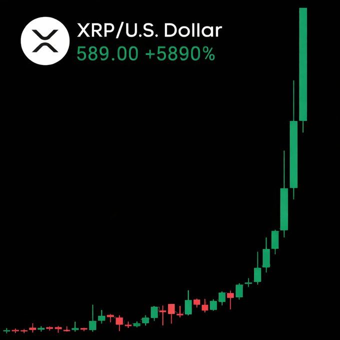 What’s your first move when you see #XRP / $XRP do this?