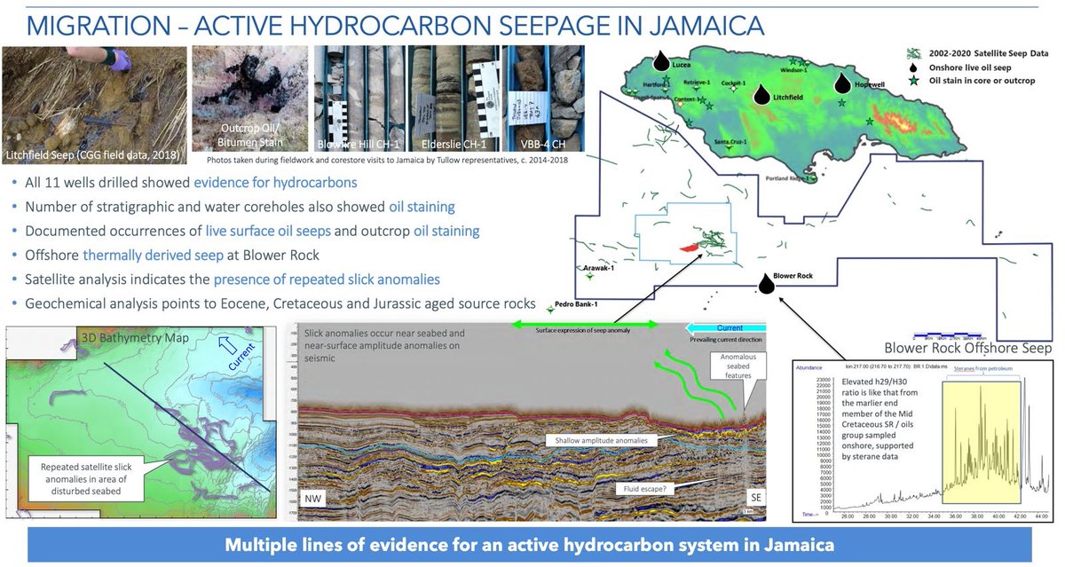 United Oil & Gas (LON:UOG) tweet media