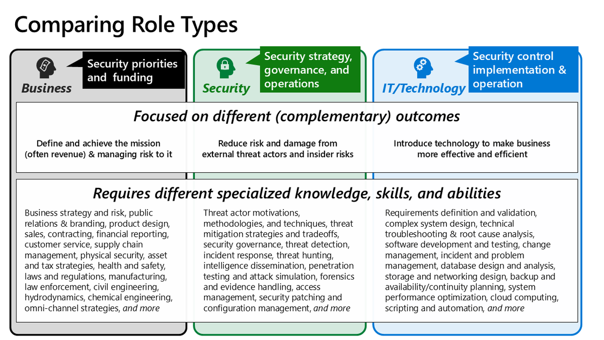 Mark Simos tweet media