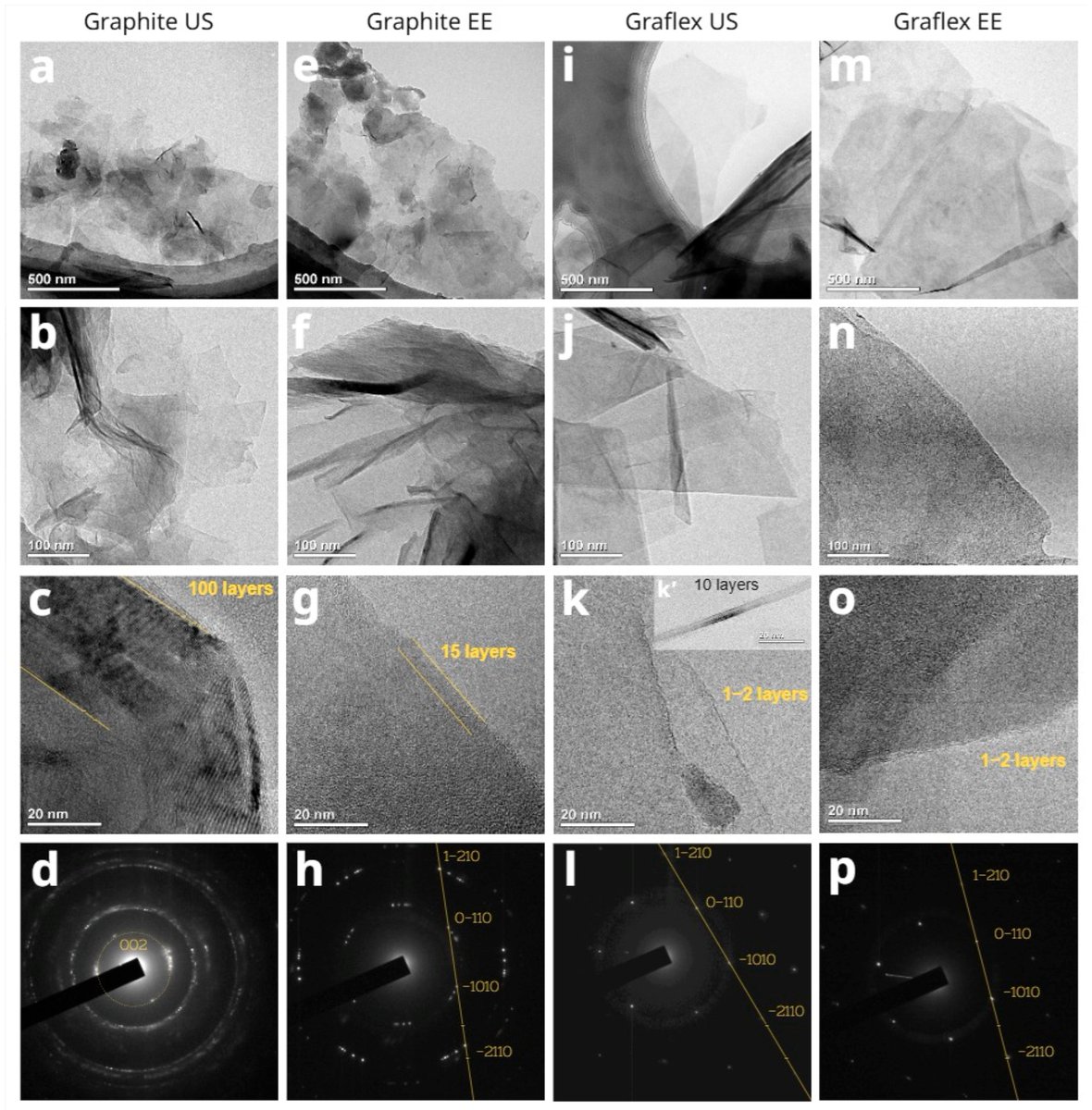 C — Journal of Carbon Research_MDPI tweet media