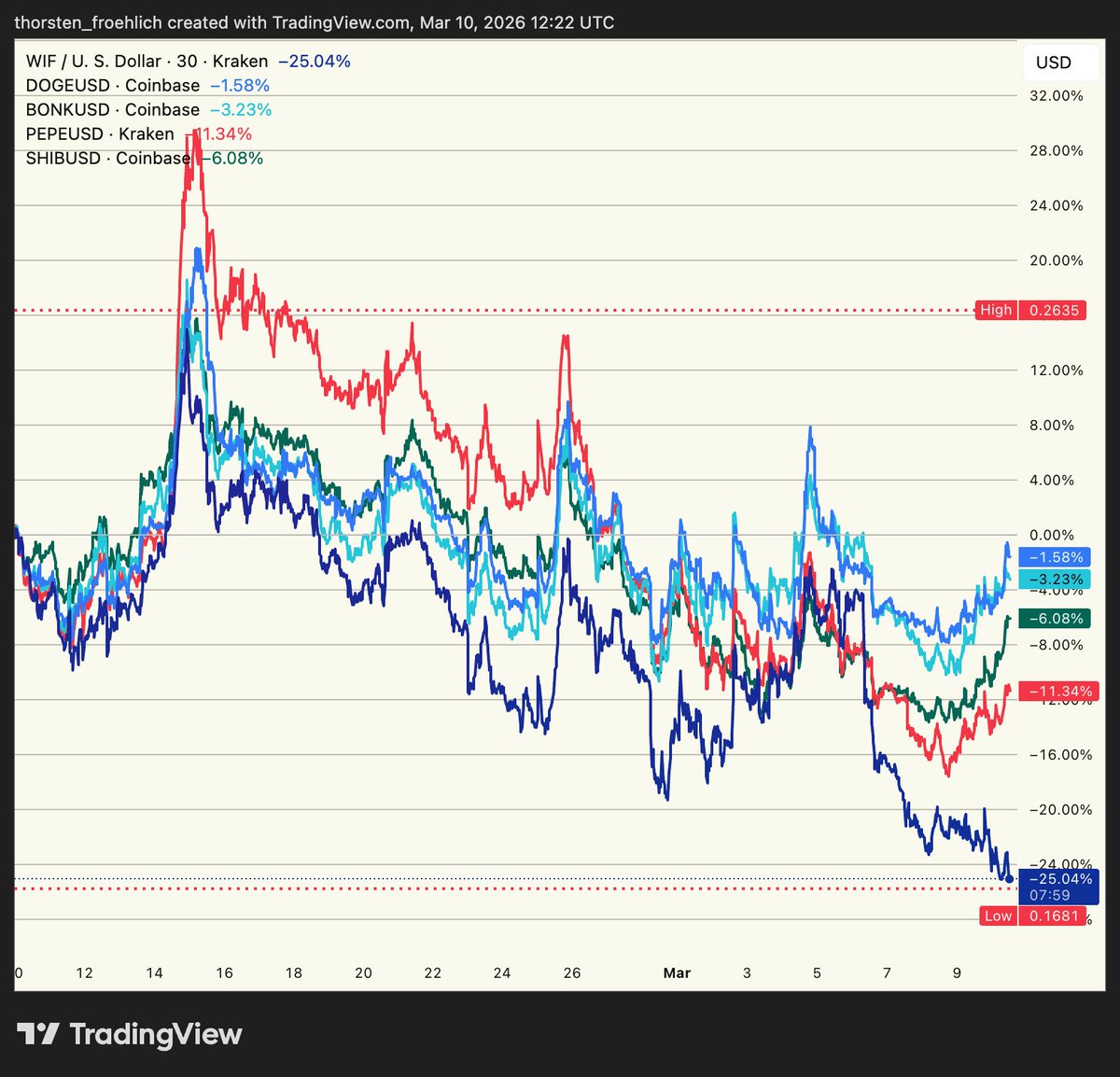 Thorsten Froehlich tweet media