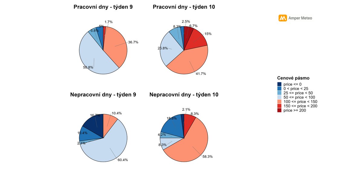 Amper Meteo 🇨🇿 🇺🇦 tweet media