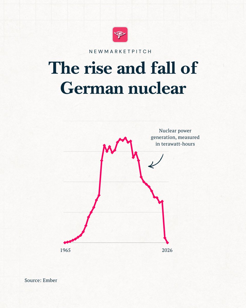 Pierre | fresh market signals tweet media