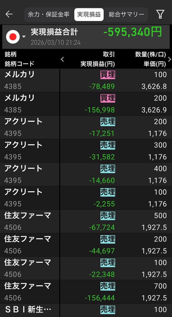 信用全て切った。
ダメだ！全てがダメ！
悔しいし沢山泣いた😭
