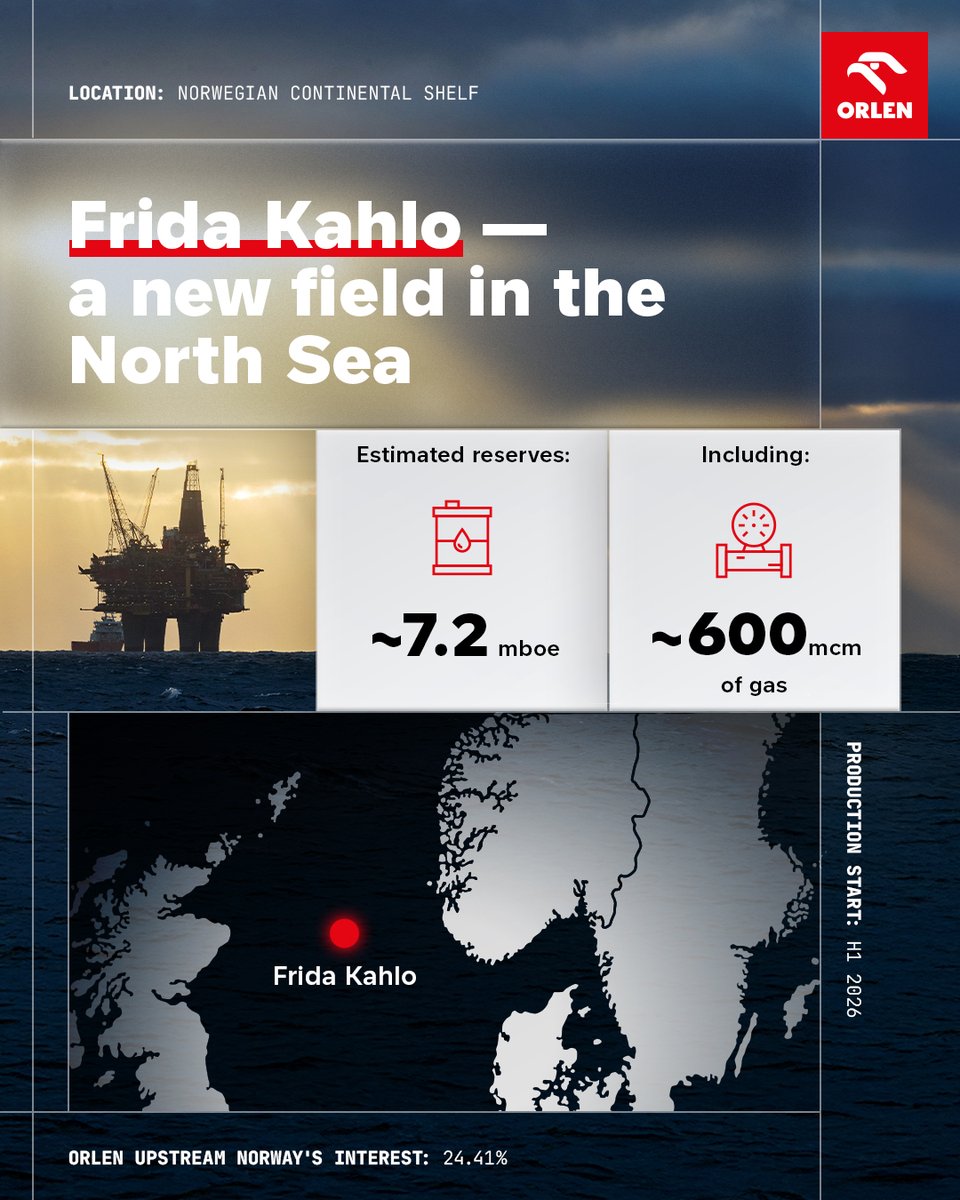 ORLEN Group tweet media