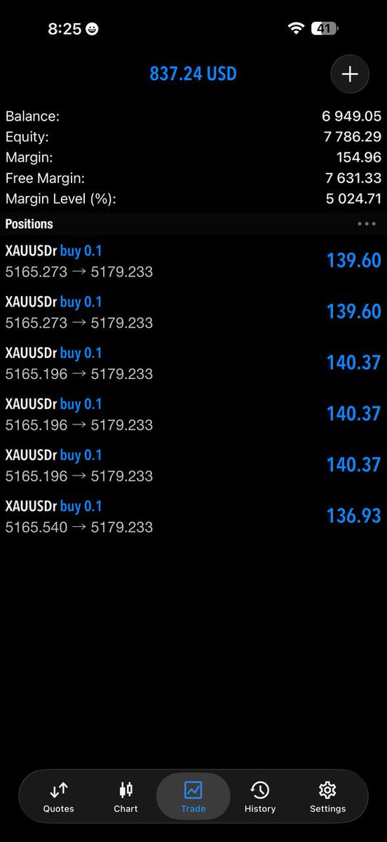 Tradewithtips's tweet image. ⚡ #Boom! +140  Pips #Banked
Another smooth ride straight to profit.
Quality setups. Royal results. 👑