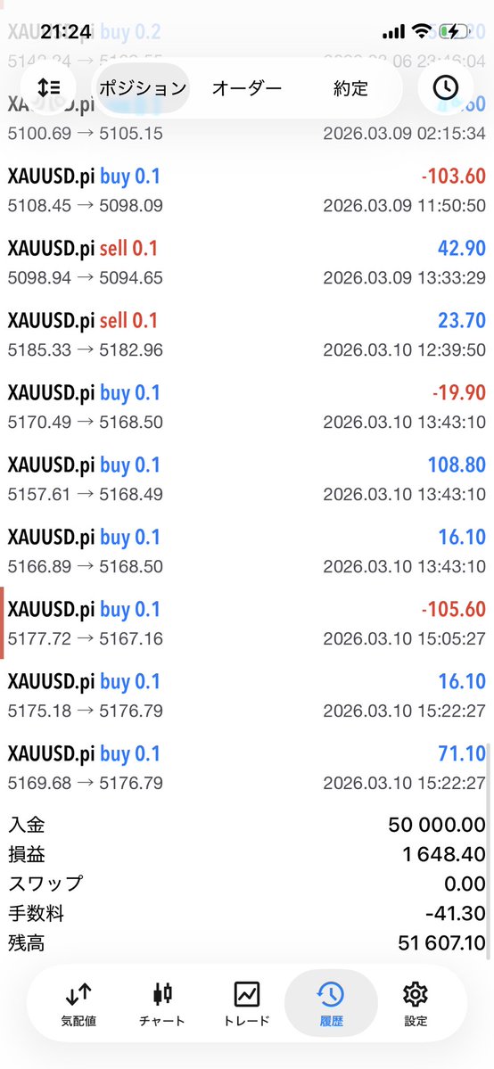 そういえば履歴のせてないな。
左がAT
右が🫐プライム

疲れてて集中してトレードができてないです。残高は一応増えてますが🐢

どっかで集中してドカッと勝ちたい🐈💦
PCつけてる頻度は増えてきた💡