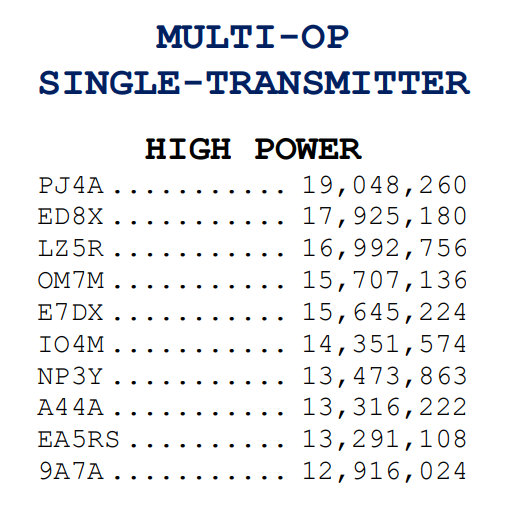 WP3C & NP4DX PR Contest Station tweet media