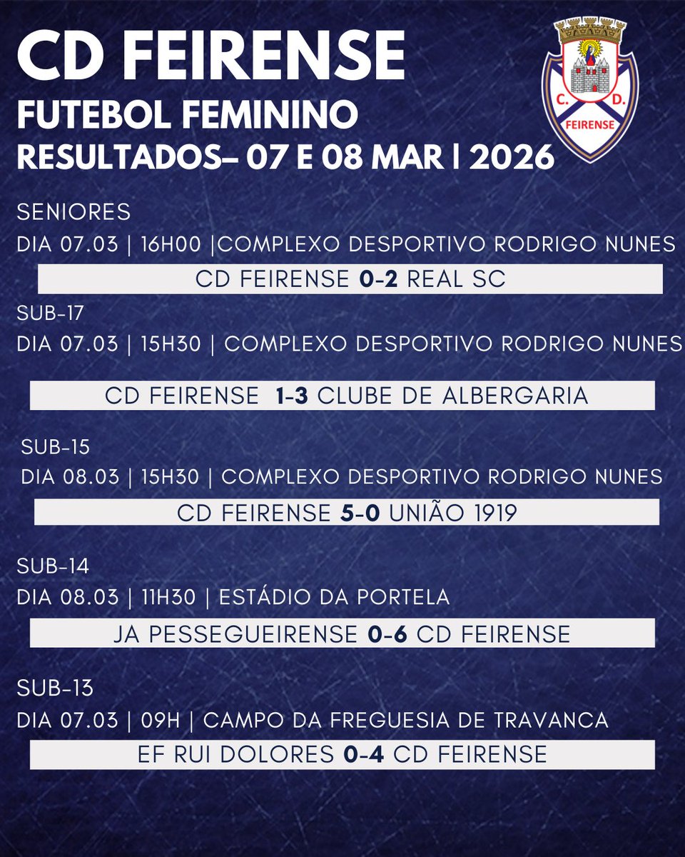 cdfeirenseofc's tweet photo. Fechamos os resultados do fim de semana 
 Futebol Feminino
Parabéns às equipas pelo trabalho e dedicação. https://t.co/qQhZqSF6ki