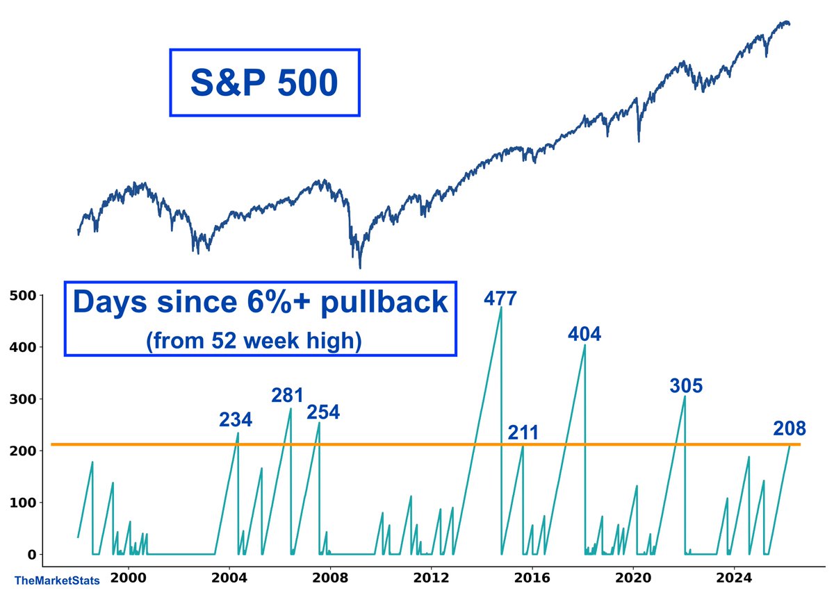 The Market Stats tweet media