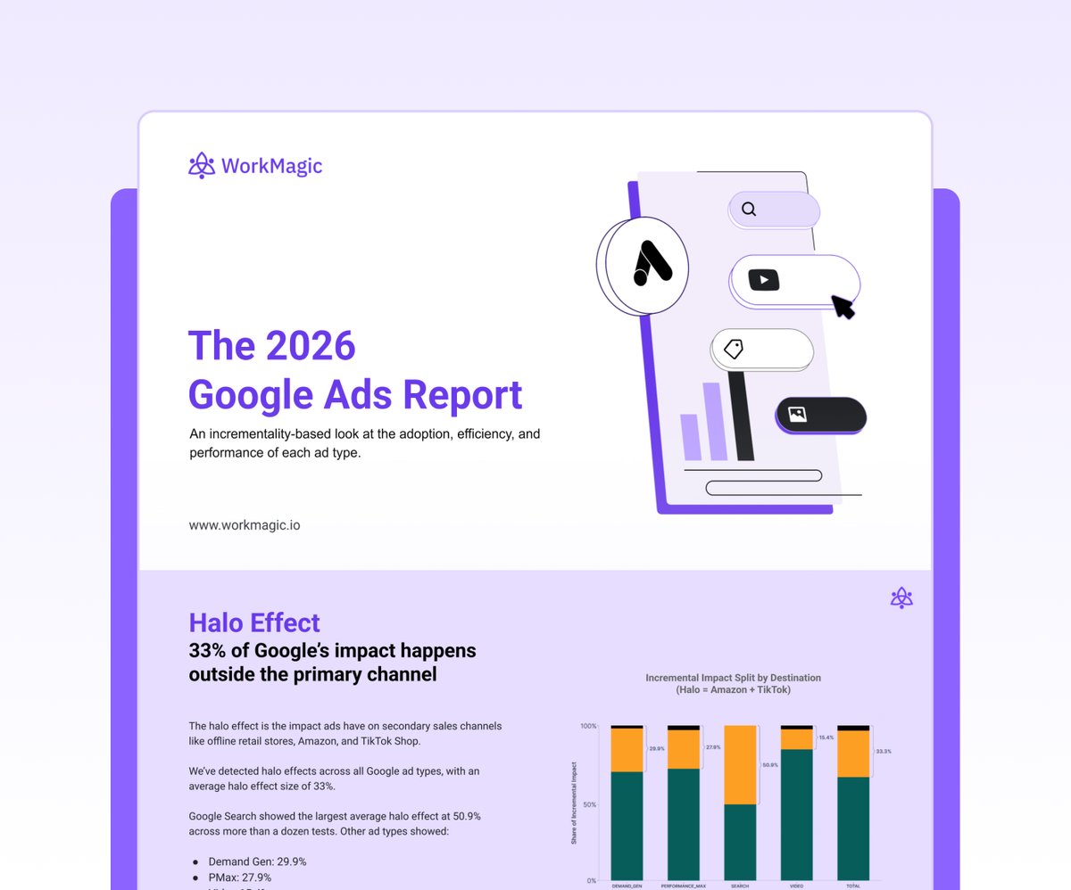 WorkMagic tweet media