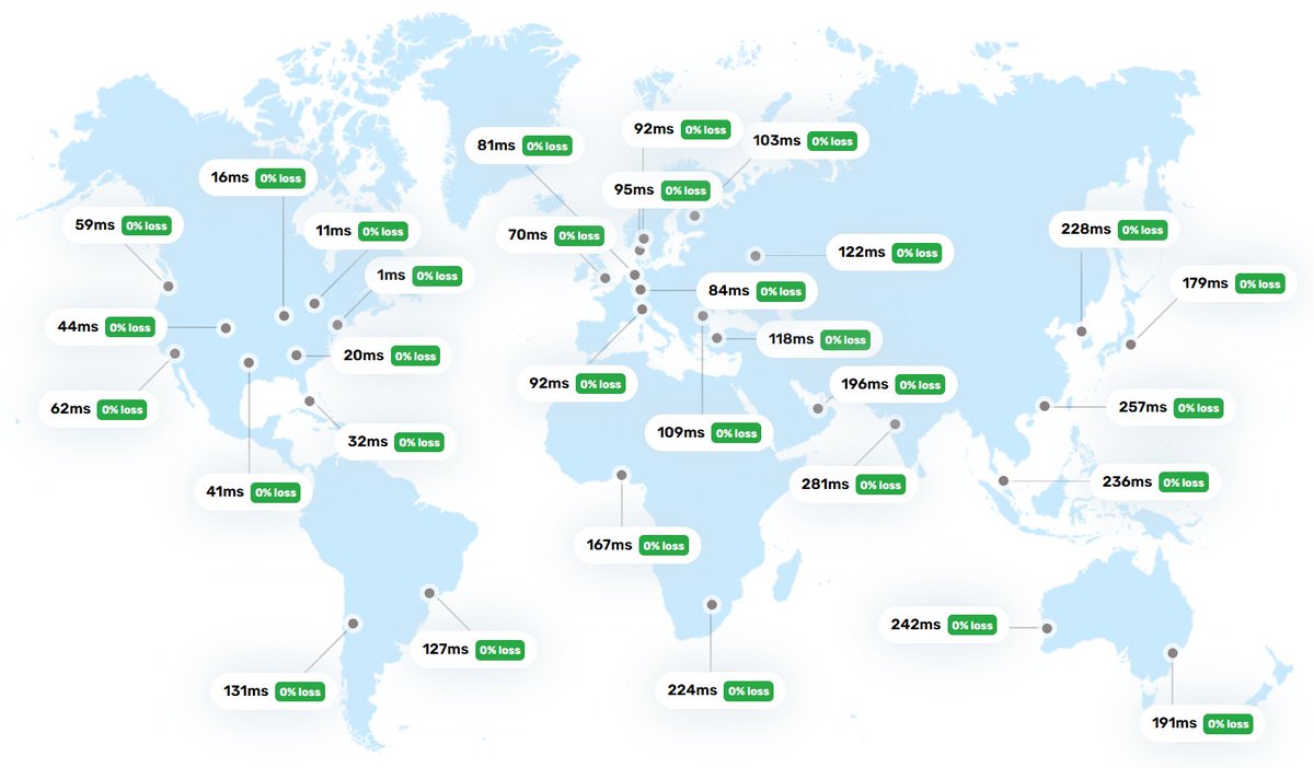 #LetsHosting put our NYC Bare Metal nodes to the test. Here’s the global latency map. With sub-20ms pings to the East Coast and a fast 70ms bridge to London &amp; major European hubs, this infrastructure is the ultimate high-speed intersection for the US and European markets.