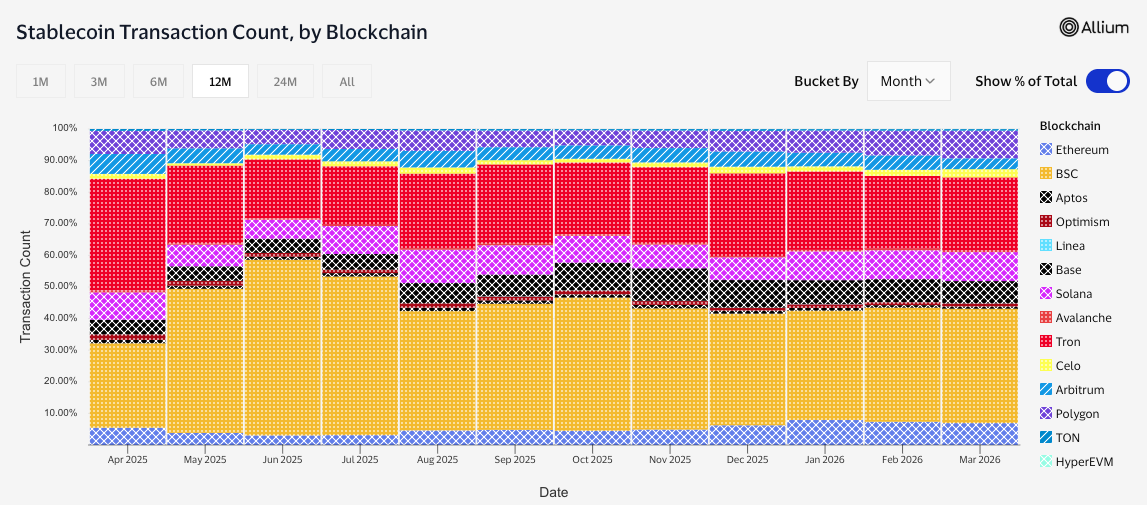 BNB Chain tweet media