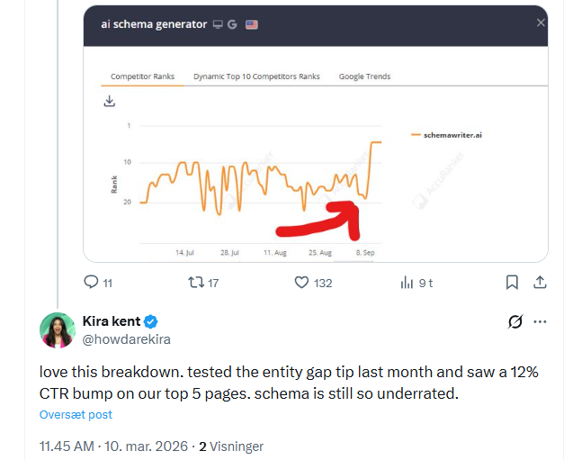 My homepage jumped 9 positions in one day after using the below 5 tips: 

1. Keyword seo Place target keyword in at least 4 places of these:  - url - title - meta title - h1 - h2 - body 

2. Entity seo Place relevant entities in content, especially in h1 and title

3. Entity gap