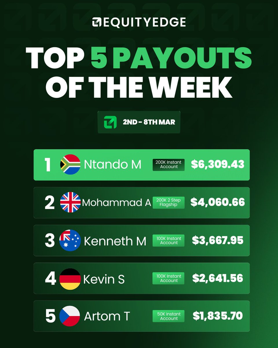 Equity Edge tweet media