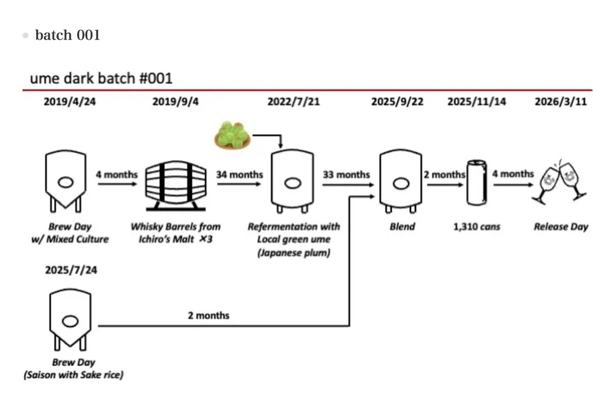 SHIGA KOGEN BEER, Yama-Bushi, ENGI tweet media
