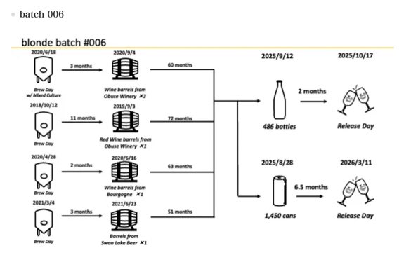 SHIGA KOGEN BEER, Yama-Bushi, ENGI tweet media