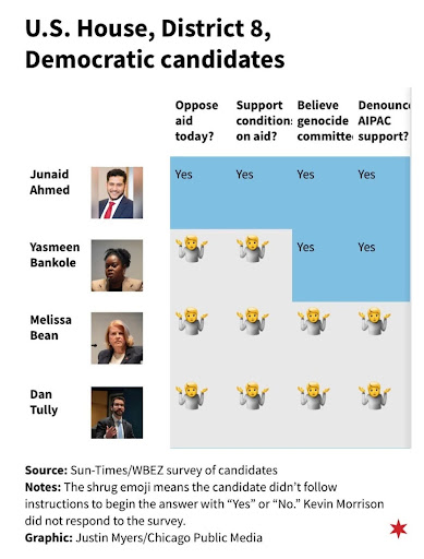 Junaid For Congress (IL-08) tweet media