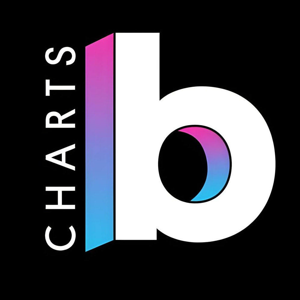 Anitta Charts tweet media