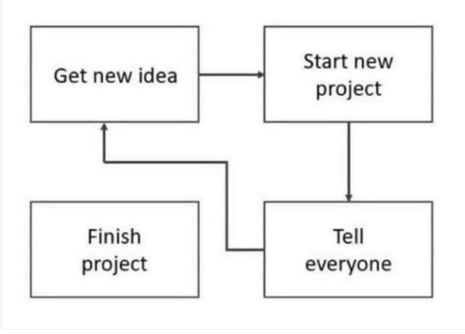 Scholarship for PhD tweet media