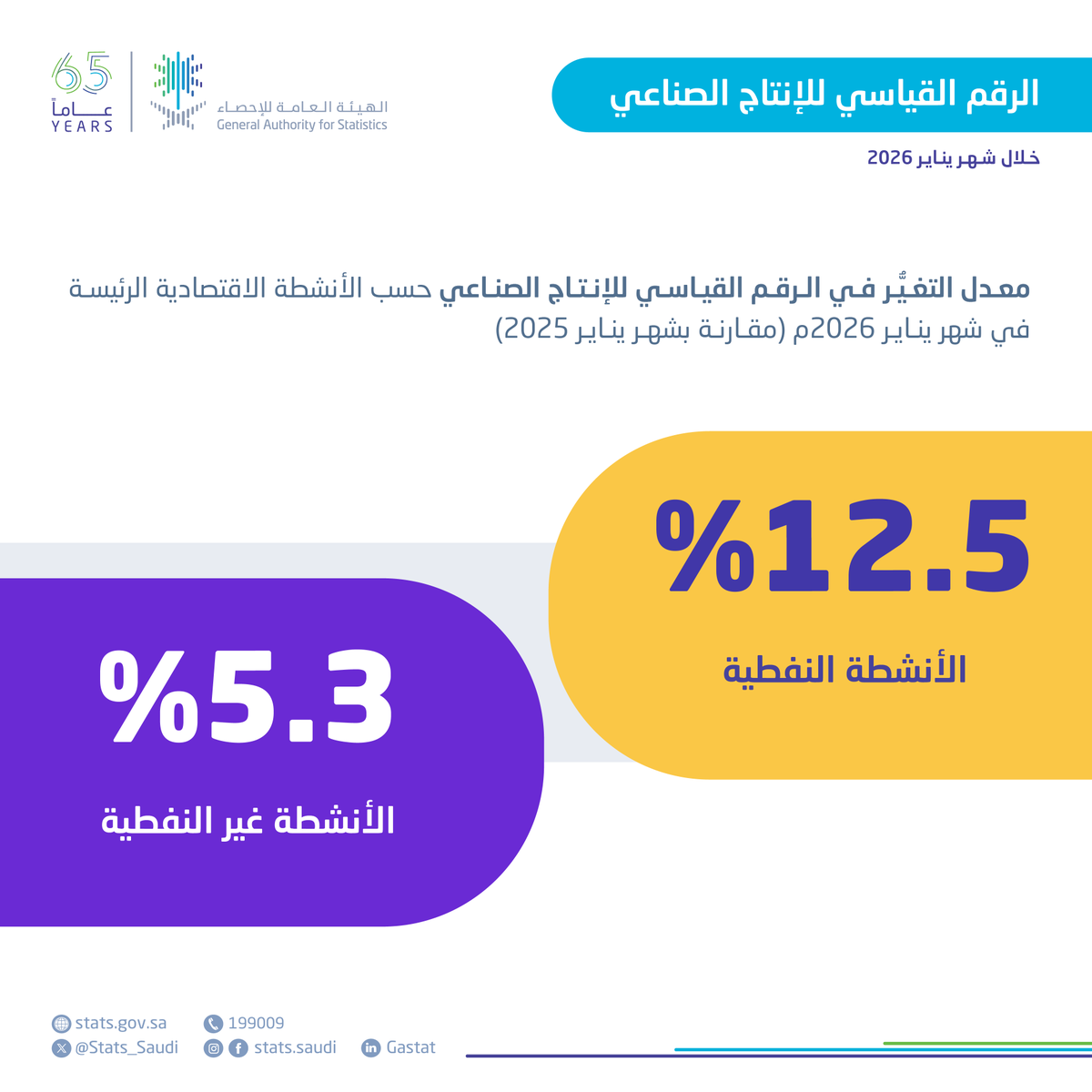 الهيئة العامة للإحصاء tweet media