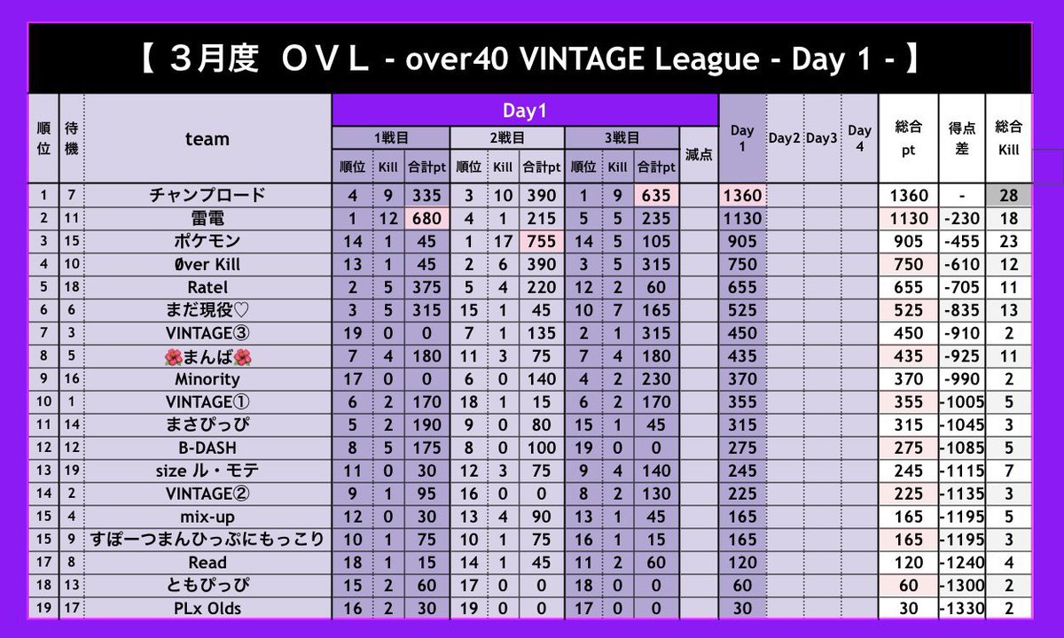 とうふ◻️【荒野行動大会実況＆ゲーム実況者🎙】 tweet media
