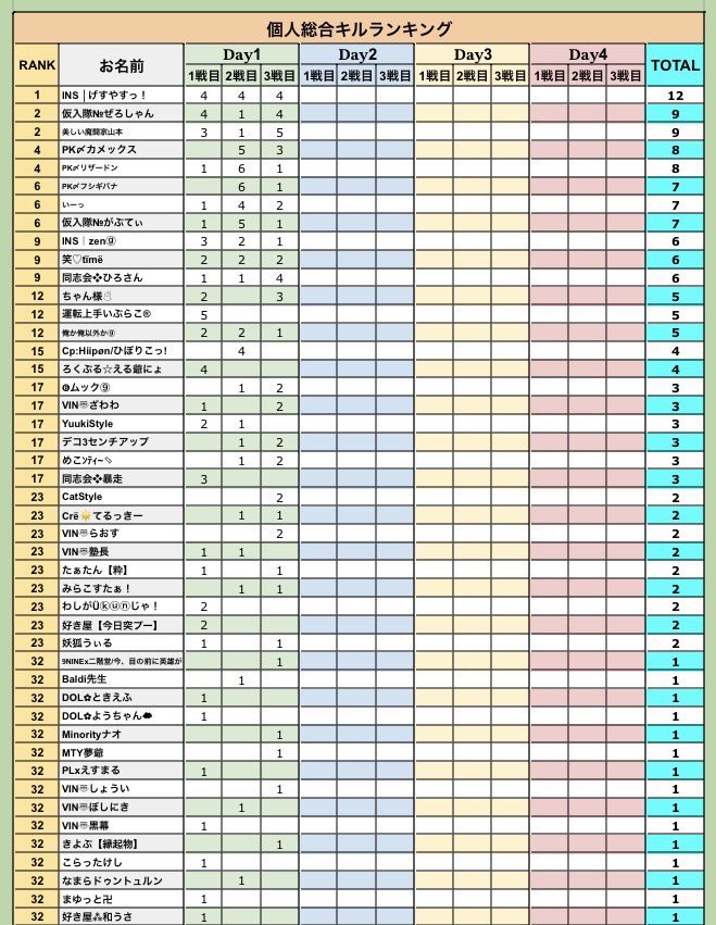 とうふ◻️【荒野行動大会実況＆ゲーム実況者🎙】 tweet media