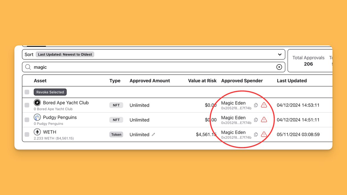 Magic Eden shut down their EVM marketplace yesterday.

But approvals don't disappear when platforms do.

Your NFTs and tokens are one compromised contract away from being drained.

So we added a Magic Eden label on Revoke.cash - to find and revoke them in seconds.