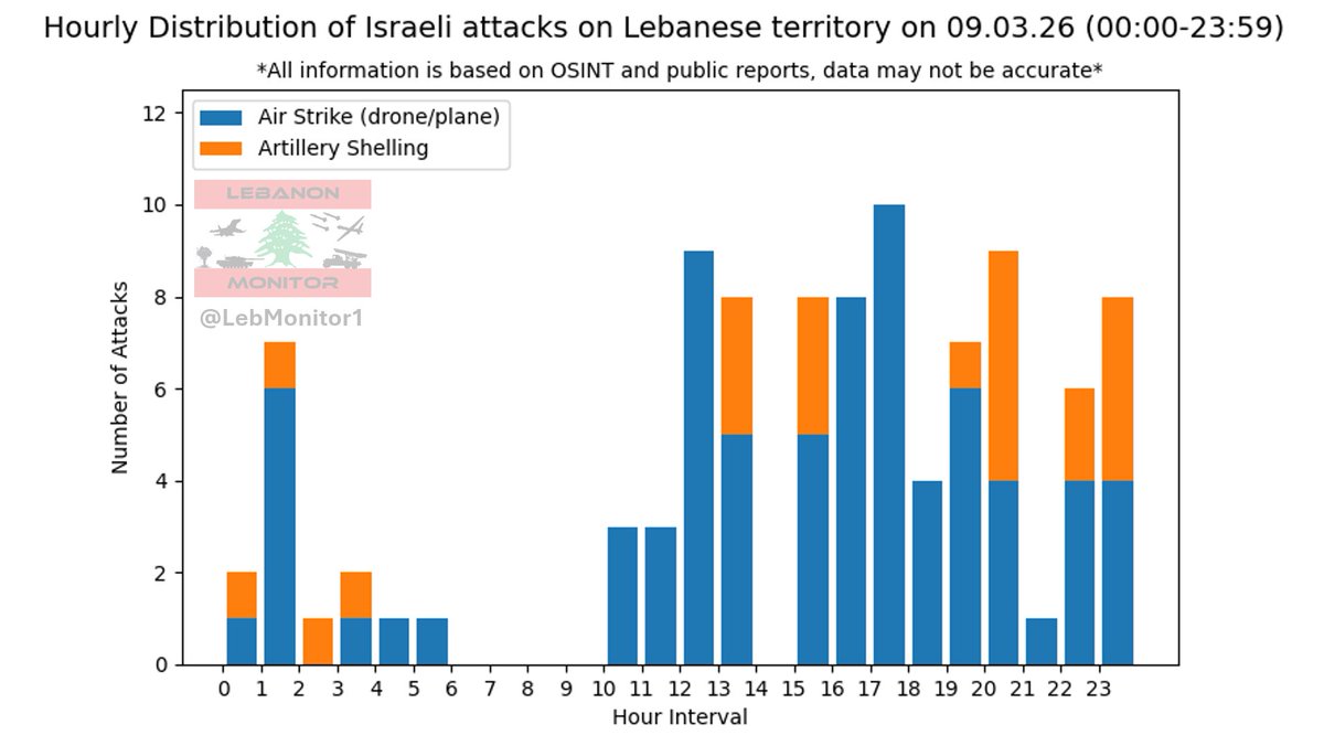 Lebanon Monitor tweet media