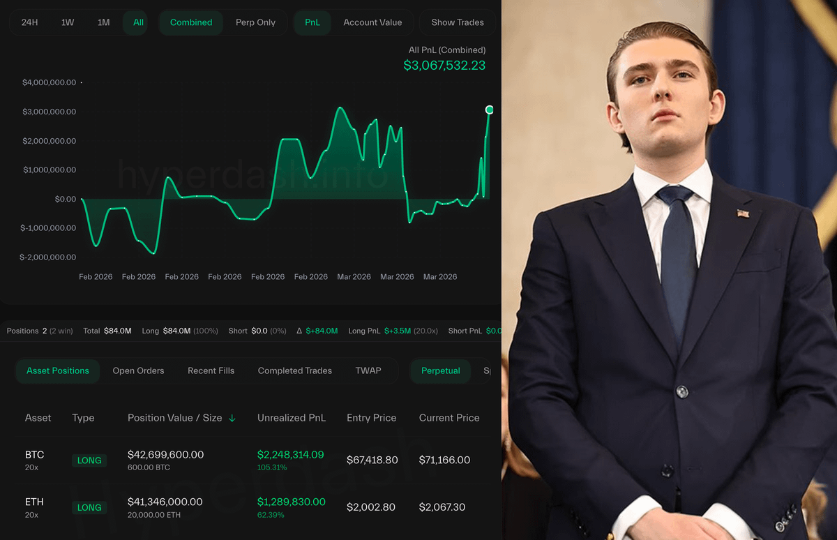 CryptoBruce100x's tweet photo. 🚨 BREAKING:

TRUMP'S INSIDER WITH A 100% WIN RATE JUST OPENED $85M LONG AHEAD OF TRUMP'S SPEECH TODAY

THIS WHALE PREDICTED EVERY PUMP ON TRUMP'S SPEECHES AND MADE $40 MILLION

HE...

DM Me For Private Call insider Wallets @CryptoBruce100x

#bitcoin #pumpfun #whales #cryptonews https://t.co/FVszGePWG7