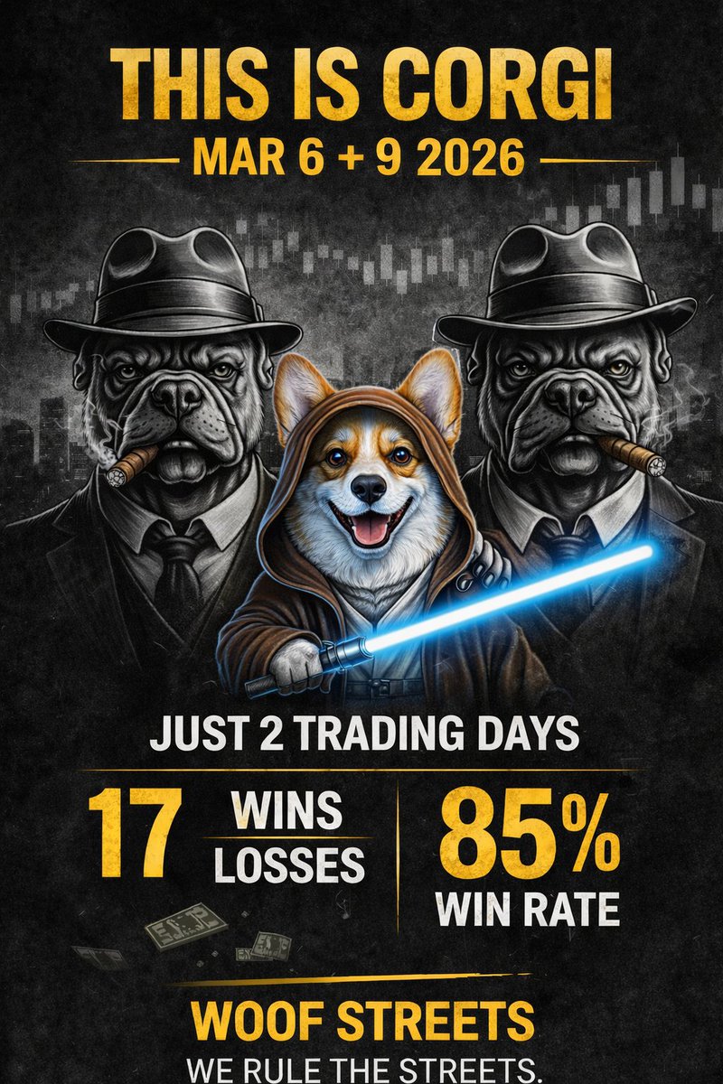 traderjoe1980's tweet photo. Corgi had himself a couple days.

Just 2 trading days (Mar 6 &amp; Mar 9)

17 wins
3 losses
85% win rate

Tickers involved
$SPY $QQQ $TSLA $AMZN $PLTR $MSFT $AAPL $SLV $VIX $PANW $MSTR $USO

The Jedi Corgi is the force.

We rule the streets.

https://t.co/J70XeyctSl https://t.co/Kgj9UT0LyK