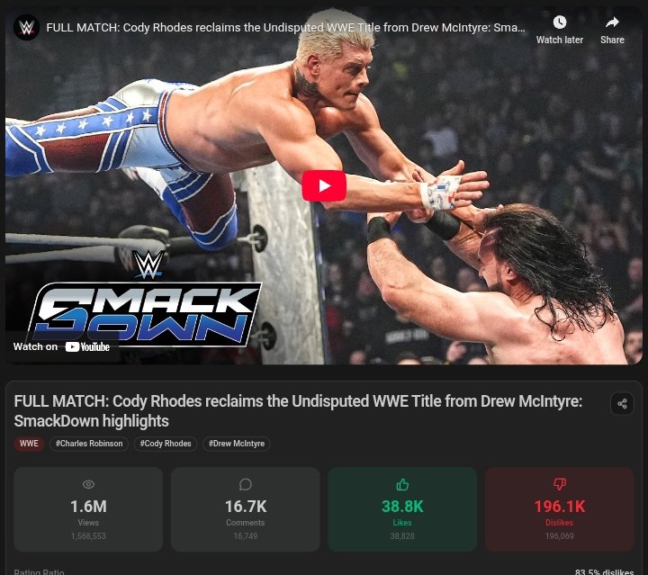 Soon 200k Dislikes 🥲