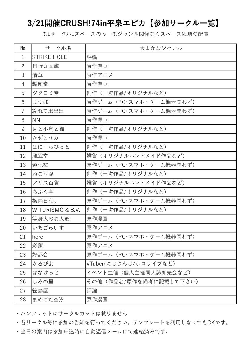 ■参加サークル一覧■
3/21(土)開催『CRUSH!74in平泉エピカ』参加サークル一覧です

※申込順スペース№での配置となります。
※参加サークルで当日参加できない場合はご連絡ください。当日サークル申込分としてスペースを開放します。（現在当日サークル申込枠募集はありません）

#CRUSH平泉