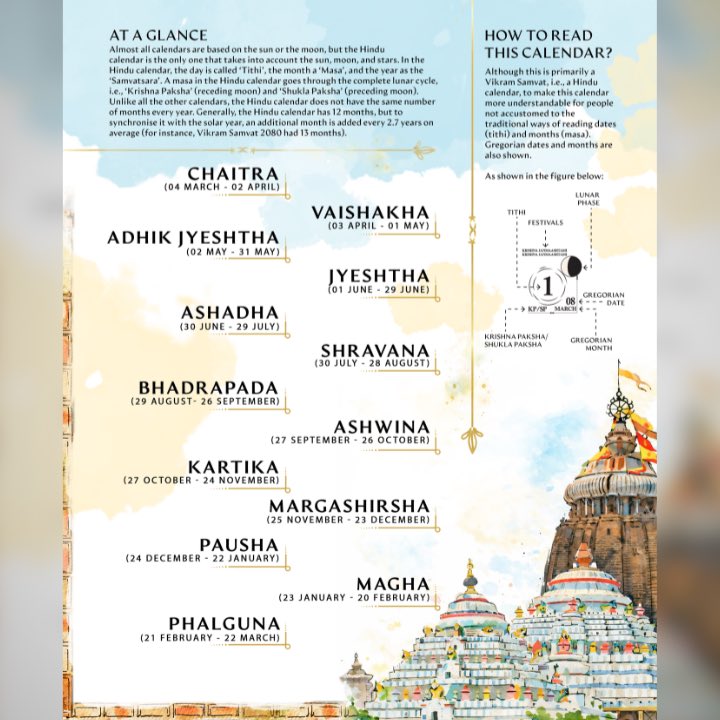 upword_'s tweet photo. Let your walls echo the soul of Sanatan Dharma!
The Dharmasthal Vikram Samvat 2083 Calendar turns Bharat's sacred geographies into divine wall art, from the Triveni Sangam to Ramanathaswamy. Choose between Poornimant and Amavasyant. 
Order now: https://t.co/nDh7PeJT9R https://t.co/srxdLtjilH