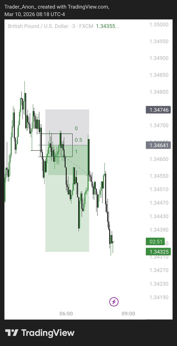 trader_anon_'s tweet photo. GU https://t.co/eauB0g9n6F